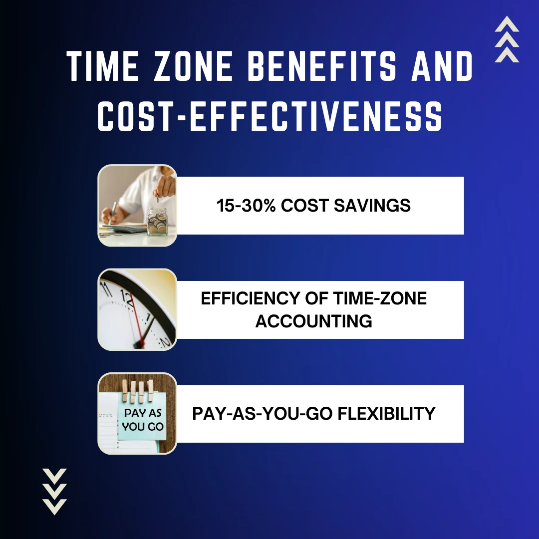 Time Zone Benefits and Cost-Effectiveness